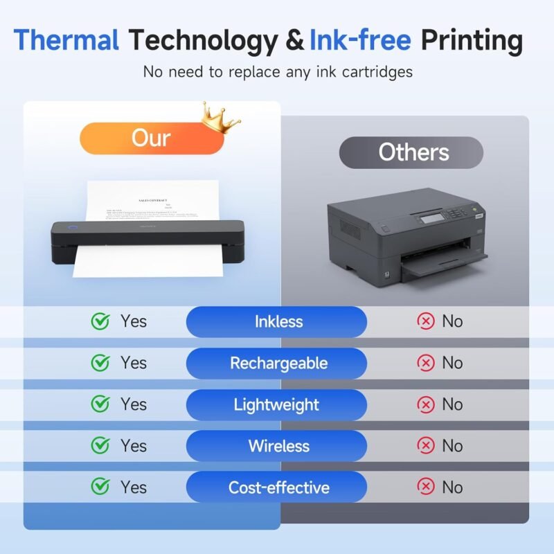 iDPRT Portable Printer Wireless for Travel, 300DPI Bluetooth Thermal Printer Support for 8.5"x11" US Letter, Inkless Compatible with iOS, Android, Laptop for Office, Car and Home, School